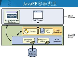 JavaEE容器