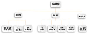 哈拿幼家-師資建設