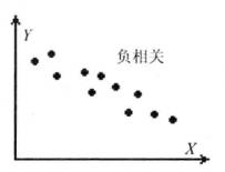 簡單相關