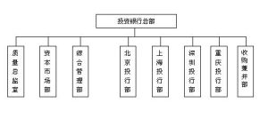 西南證券