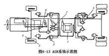 ASR系統示意圖