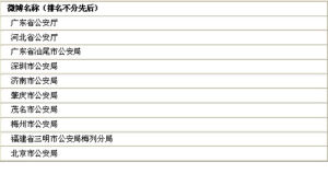 旦大學報告稱：政務微博公安、縣級官員最積極