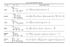 非正弦周期電路