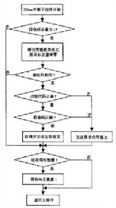 發電勵磁機