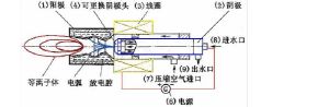 電漿發生器 