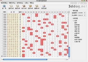 阿凡提巧選雙色球