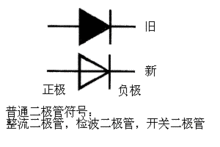 常用二極體的符號