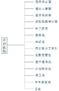 景德鎮高等專科學校