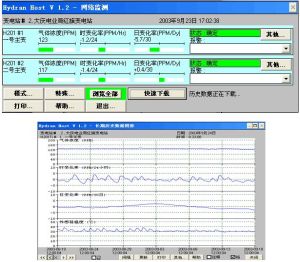 輸變電業務