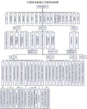 中國西電集團公司
