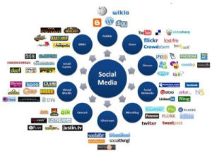 社會化網路