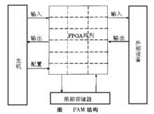 可重構體系結構