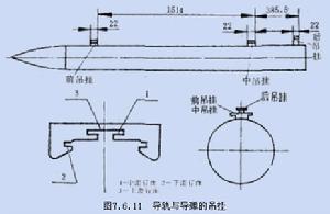 飛彈發射軌