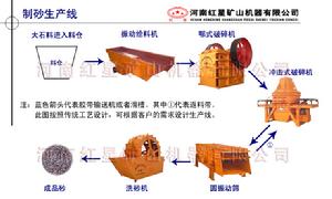 機制砂