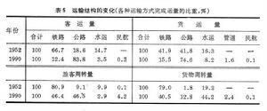 中國交通運輸地理