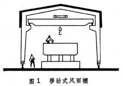 造船廠建築