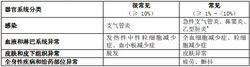 利妥昔單抗注射液