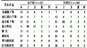 縱隔非霍奇金惡性淋巴腫瘤