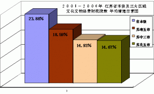 財政撥款