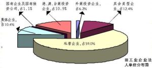 資產負責率