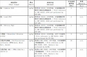 PFOA檢測報告