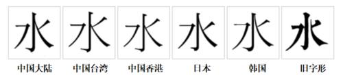 “水”字的字形對比