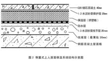 屋面結構圖