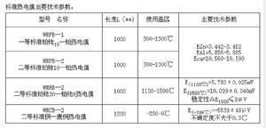 二等標準熱電偶