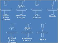 電暈放電情形