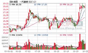 長春一汽富維汽車零部件股份有限公司股票走勢圖