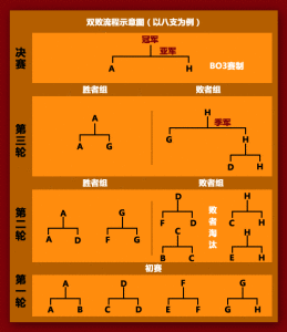 淘汰制