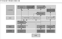 儲罐液位計量