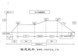 EVA膠片加熱示意圖