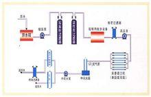 循環水處理設備