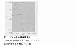 岩沙海葵毒素紫外光譜