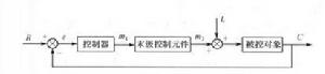 控制系統的一種表示方法