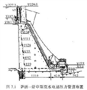 薩揚---舒申斯克水電站