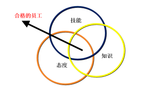 培訓監控以及統計