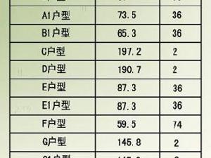 金都財富大廈