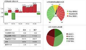 時代科技