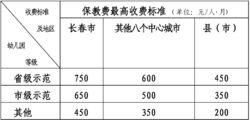 吉林省幼稚園收費管理暫行辦法