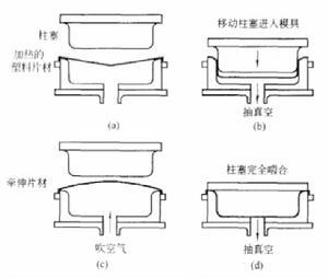 氣脹成型