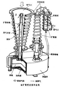 油擴散噴射泵