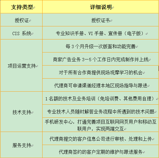 創業商機寶合作支持