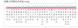 綿陽公交75路