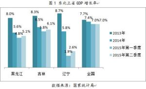 統計資料