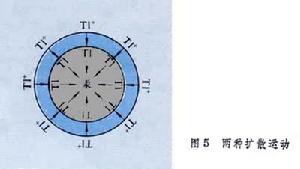 直流極譜法