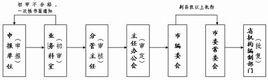 聊城市機構編制委員會辦公室