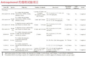 毒理試驗