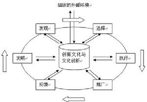 客戶型企業文化